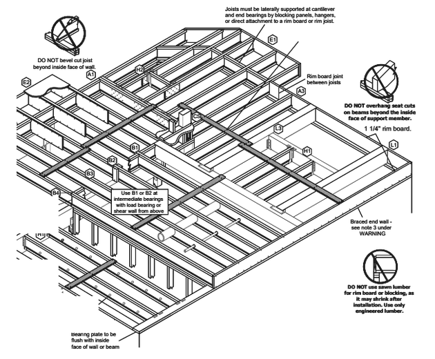 Floor framing isometric with joist, blocking and bearing details